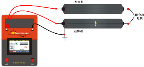GDZ-15電纜故障定位智能電橋工作示意圖