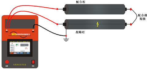 GDZ-15电缆故障定位智能电桥工作示意图