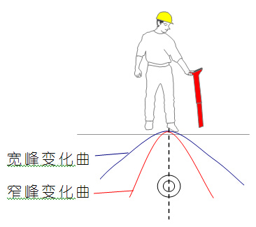 GXY-5000管线探测仪