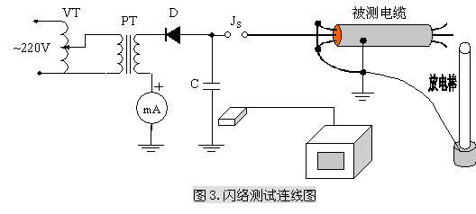 ѹ編