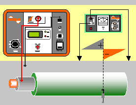 HJD-09电缆接地故障精确定点仪工作原理图