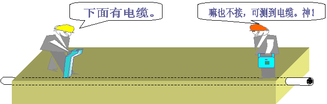 光缆线路路由探测器图片示意图