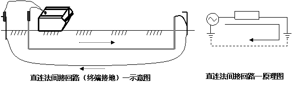 地下管线探测仪发射机直连法原理图