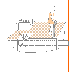 地下管线探测仪耦合法作示意图