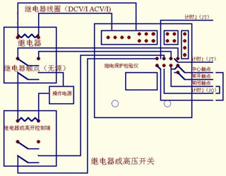 附图二：一次完成继电器成套控制系统接线图