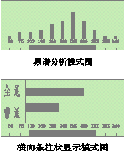 漏水点的频谱分析